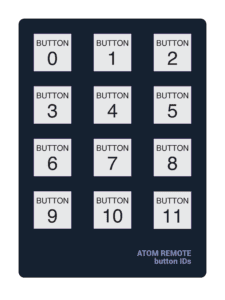 Atom button layout, 12 buttons in 4 rows