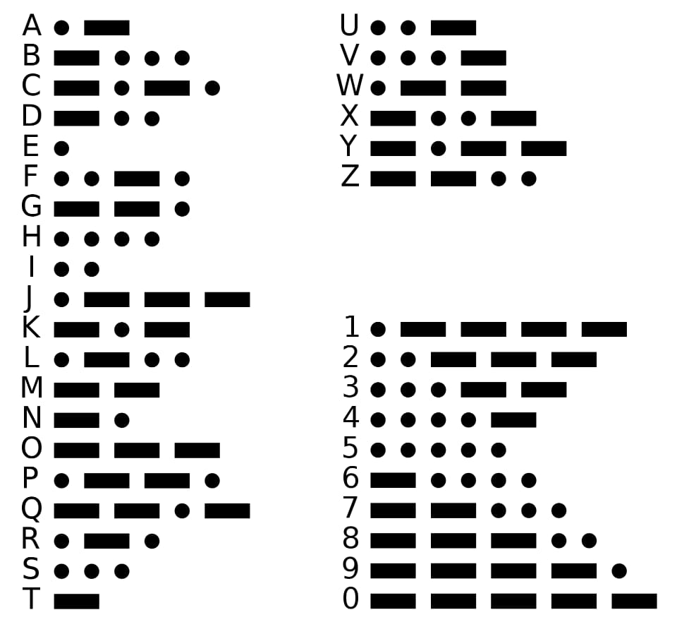 Morse code - Wikipedia